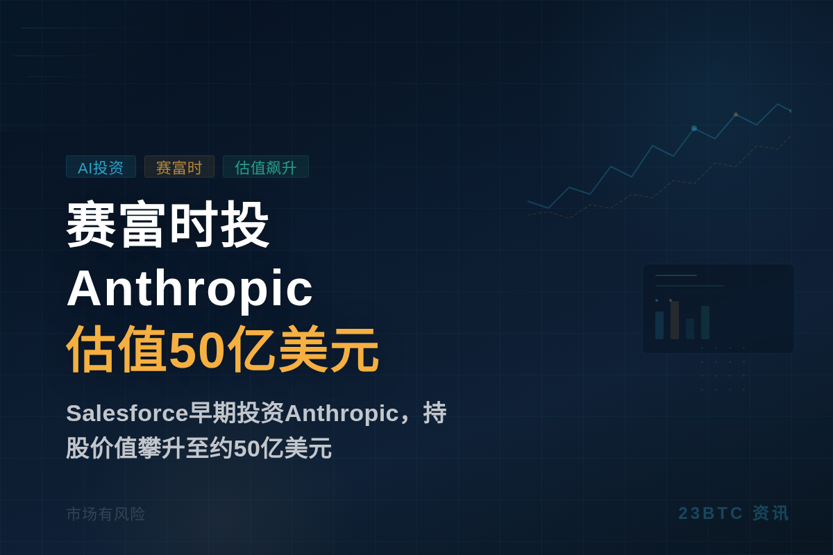 赛富时投Anthropic估值50亿美元