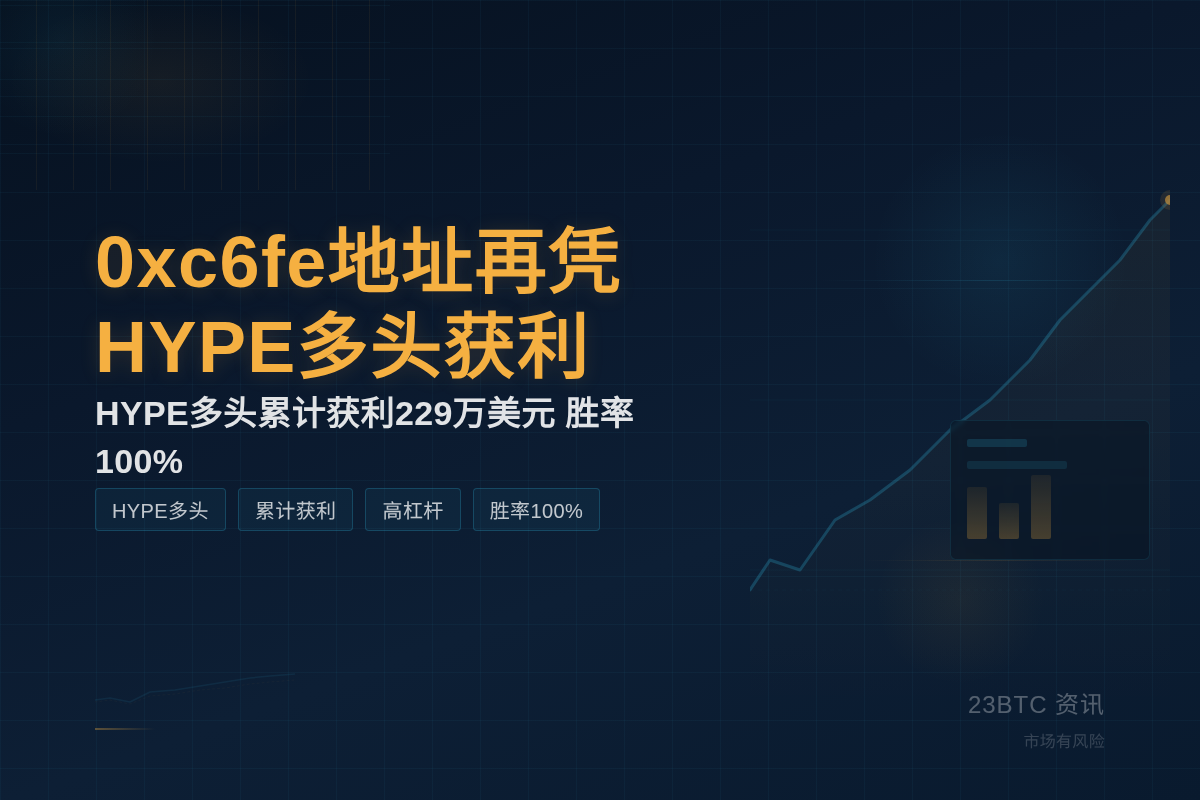 0xc6fe地址再凭HYPE多头获利