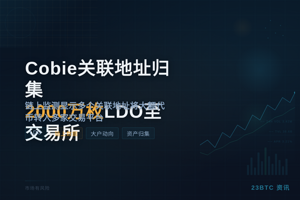 Cobie关联地址资产归集2000