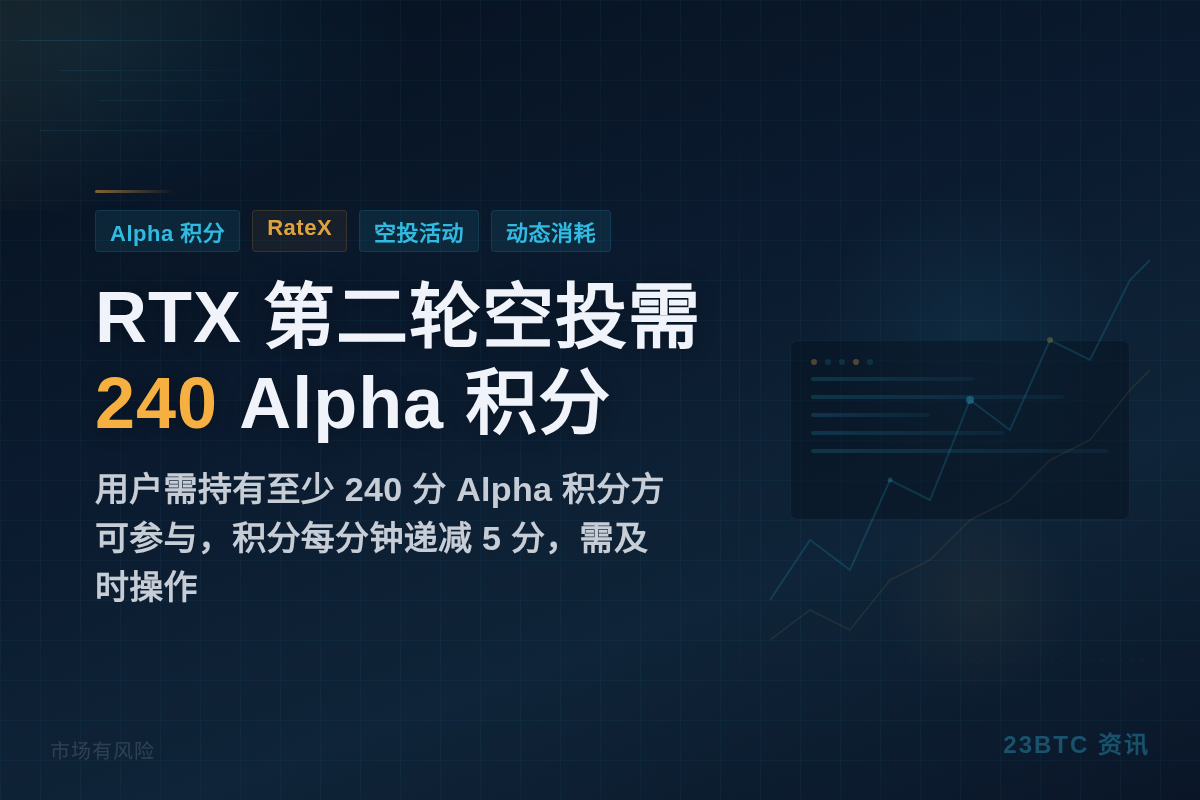 RTX 第二轮空投需 240 Alpha 积分