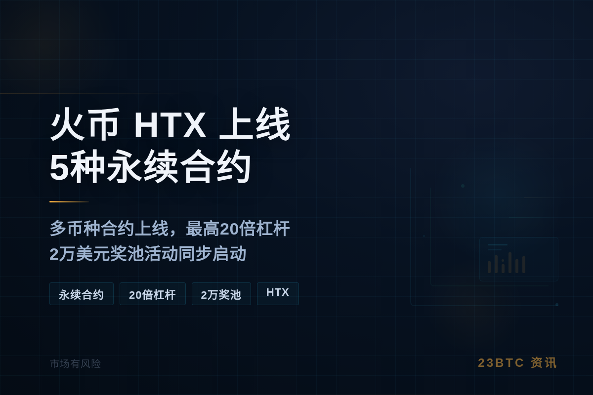 火币 HTX 上线5种永续合约