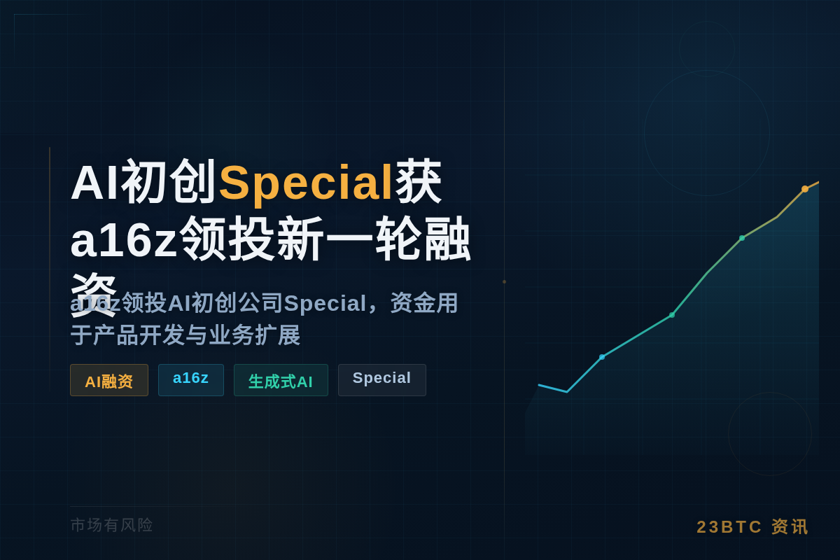AI初创Special获a16z领投新一轮融资