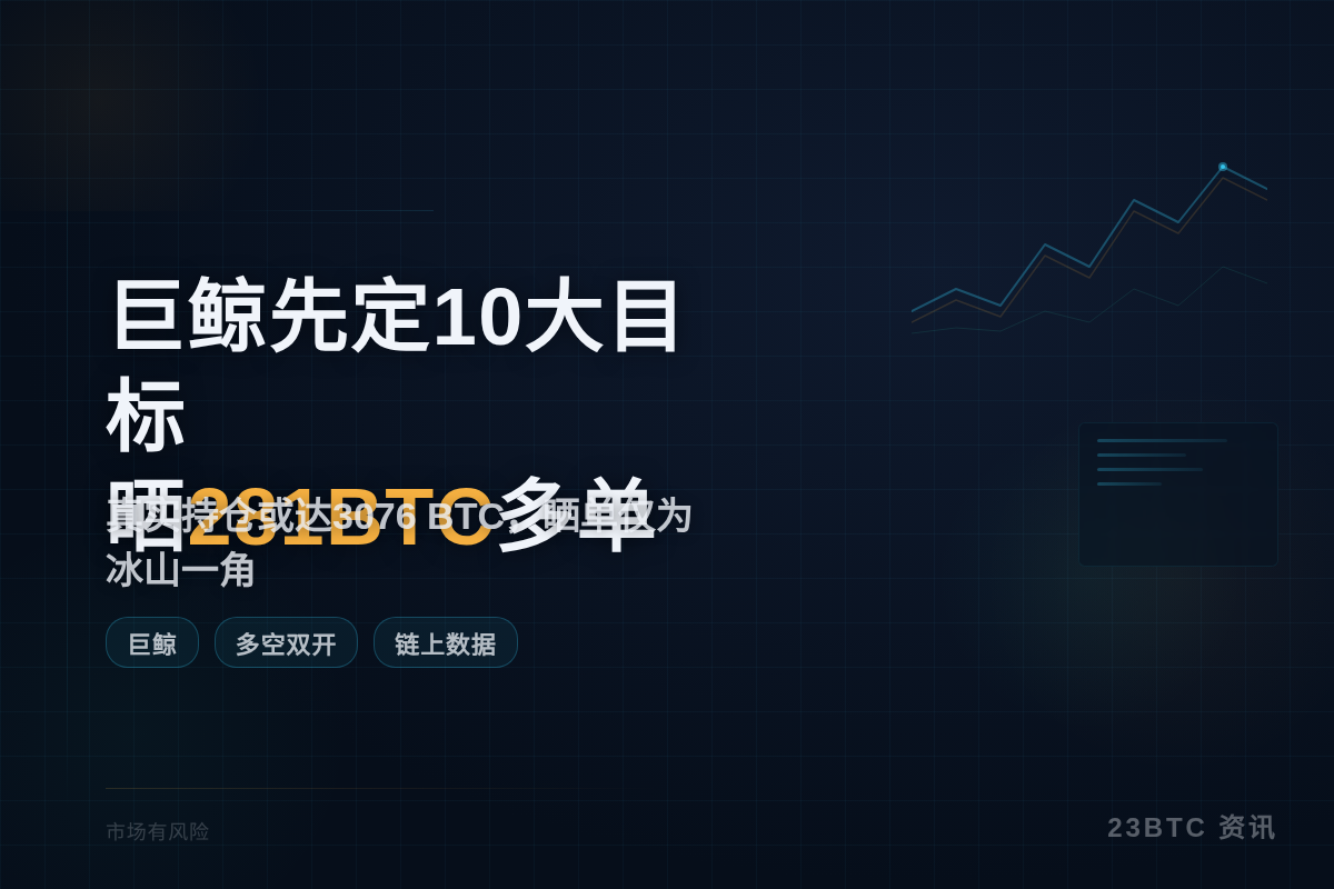 巨鲸先定10个大目标晒281BTC多单插图1 巨鲸先定10个大目标晒281BTC多单