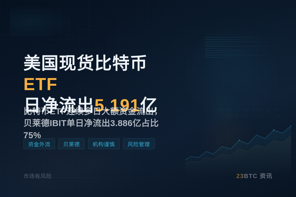 美国现货比特币ETF日净流出5.191亿插图1 美国现货比特币ETF日净流出5.191亿