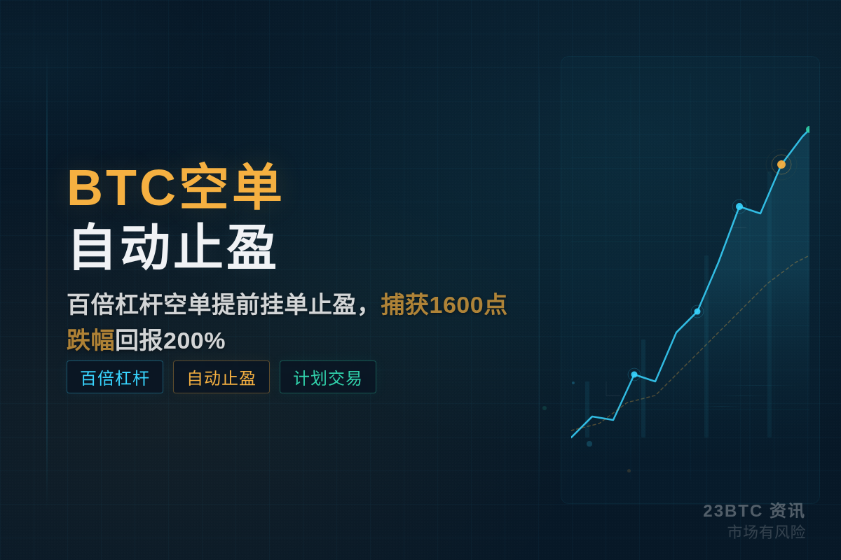 BTC空单自动止盈