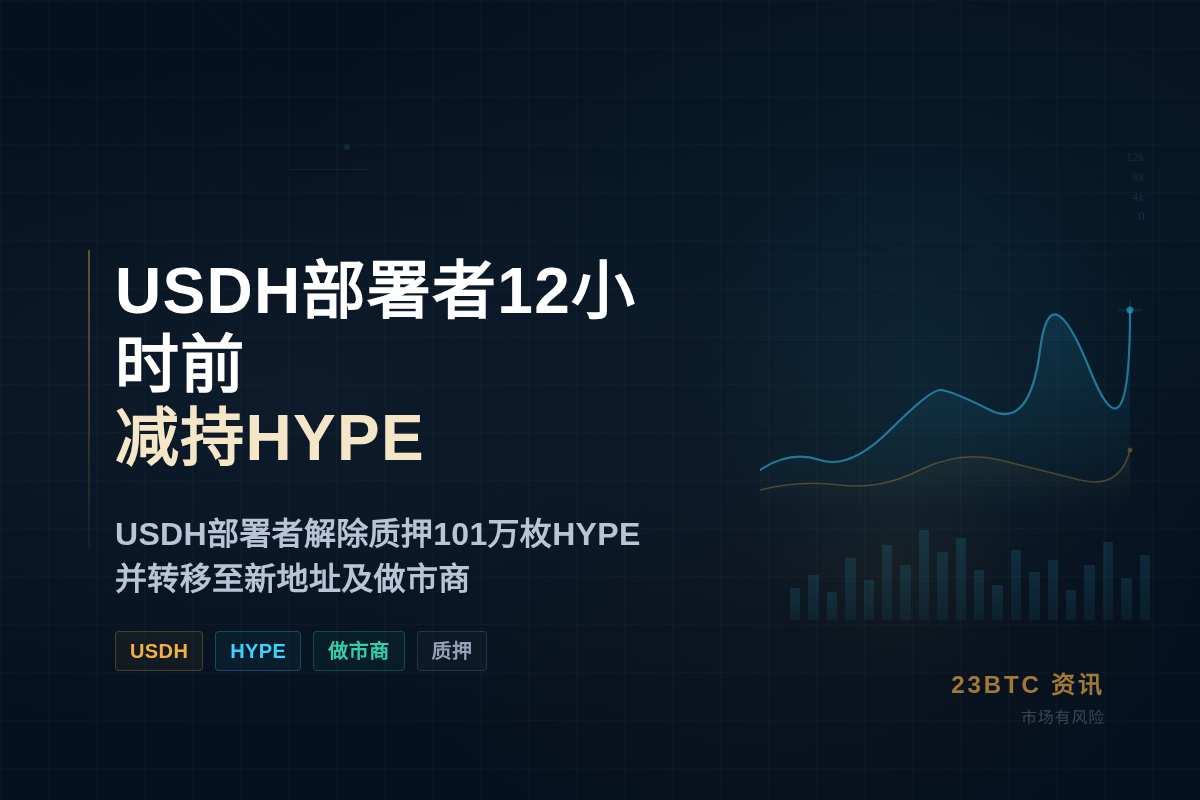 USDH部署者12小时前减持HYPE