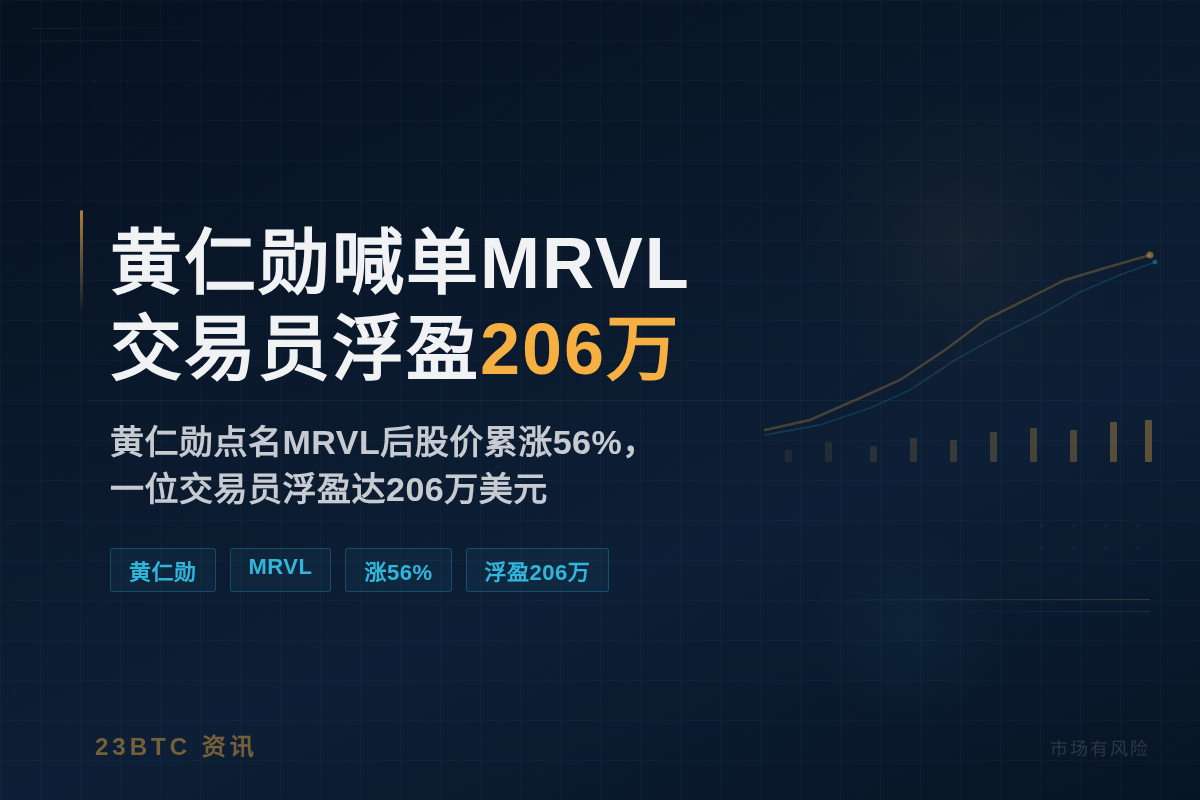 黄喊单后MRVL涨56%交易员赚200万