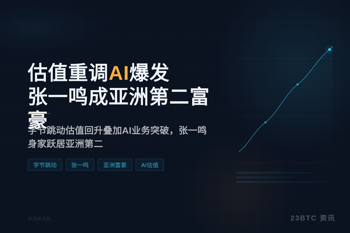 字节估值重调与AI爆发助张一鸣成亚洲第二富豪