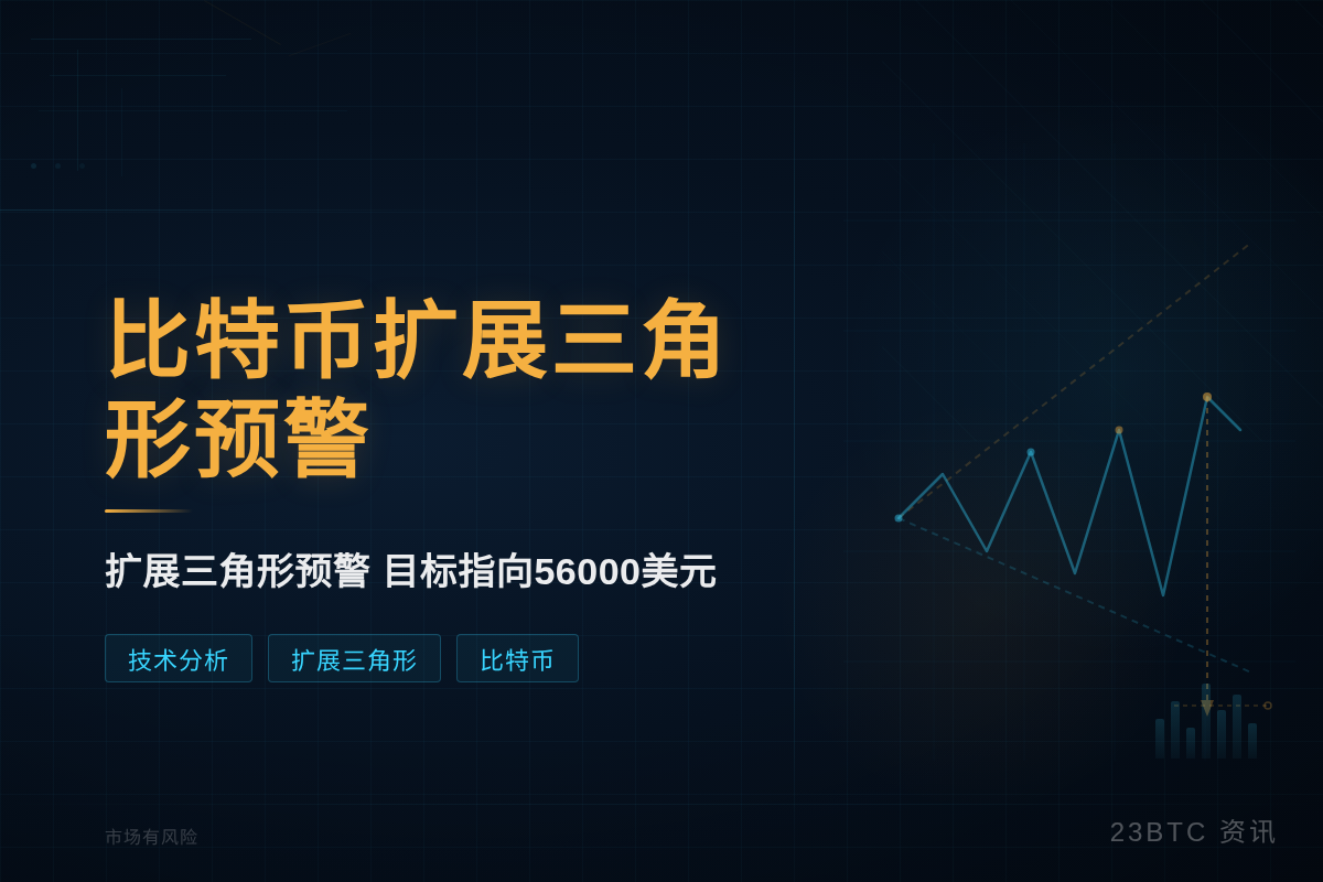 比特币扩展三角形预警