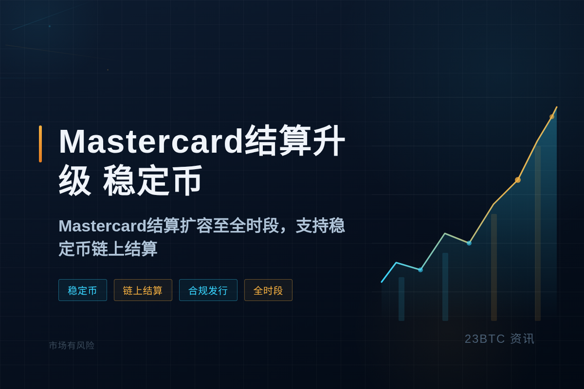 Mastercard 扩展结算，新增多时段与稳定币链上结算