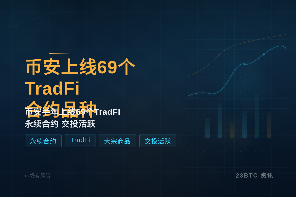 币安上线69个TradFi合约品种插图1 币安上线69个TradFi合约品种