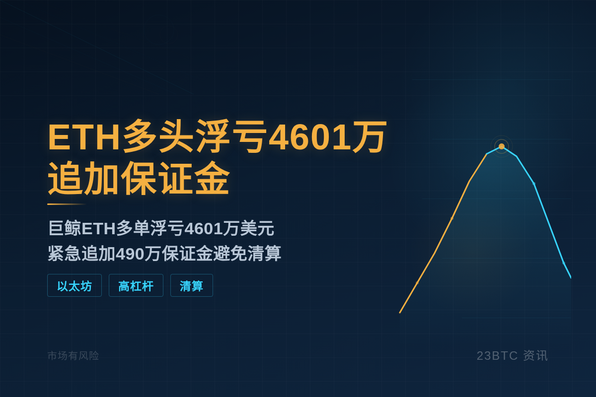 ETH多头获利4461万后浮亏4601万追加保证金
