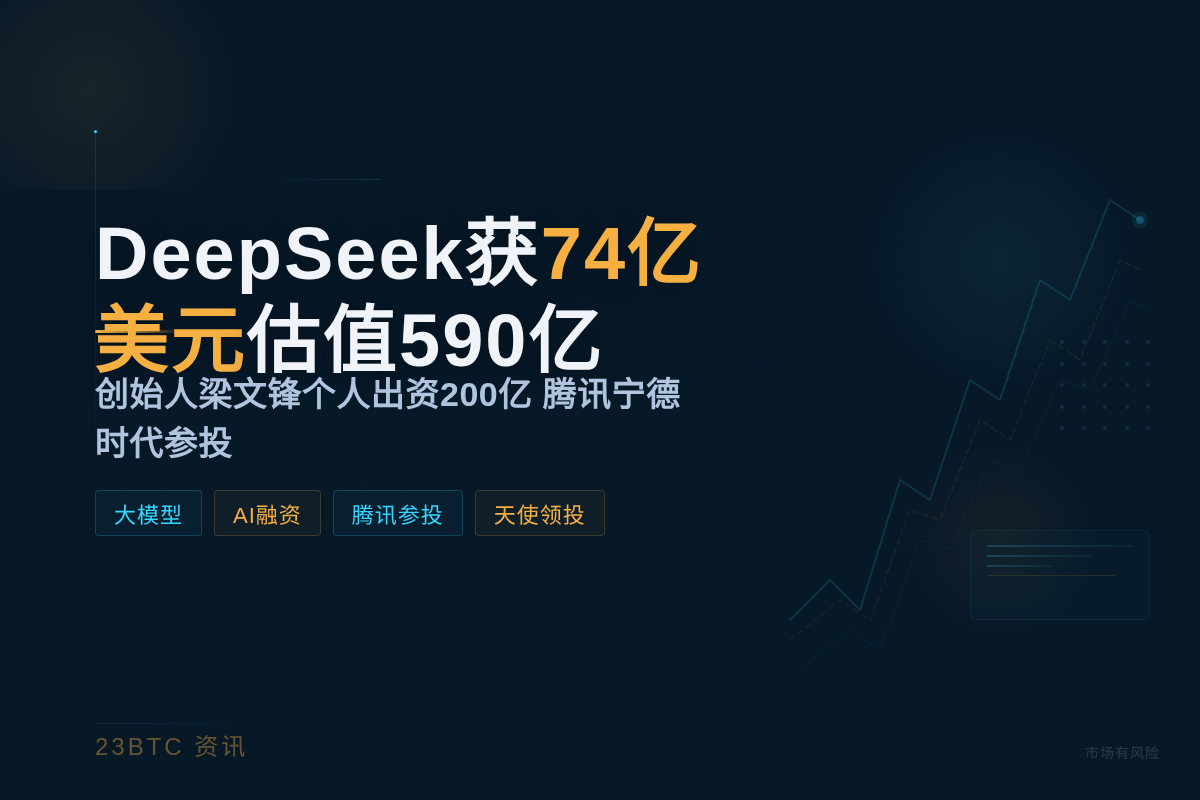 DeepSeek获74亿美元估值590亿