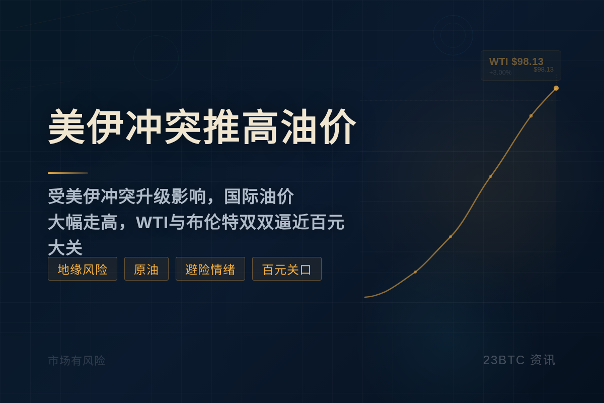 美伊冲突推高油价
