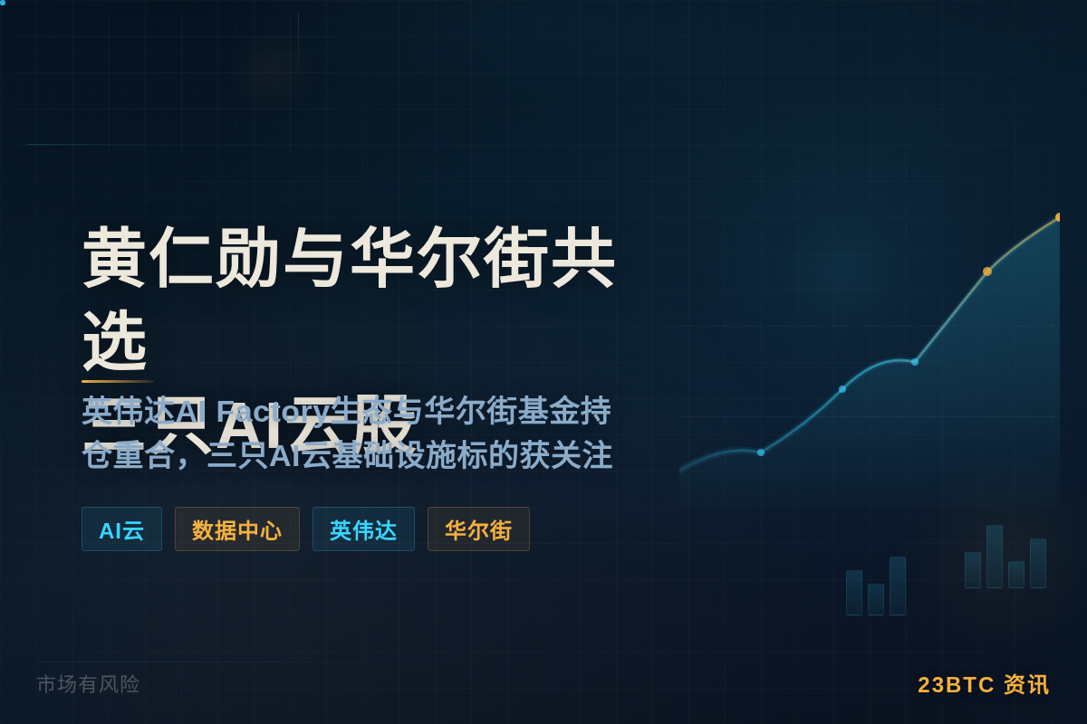 黄仁勋与华尔街共选三只AI云股