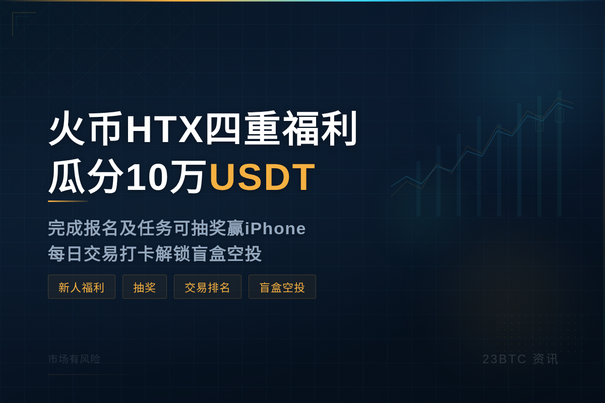 火币HTX新人四重福利：瓜分10万USDT赢iPhone