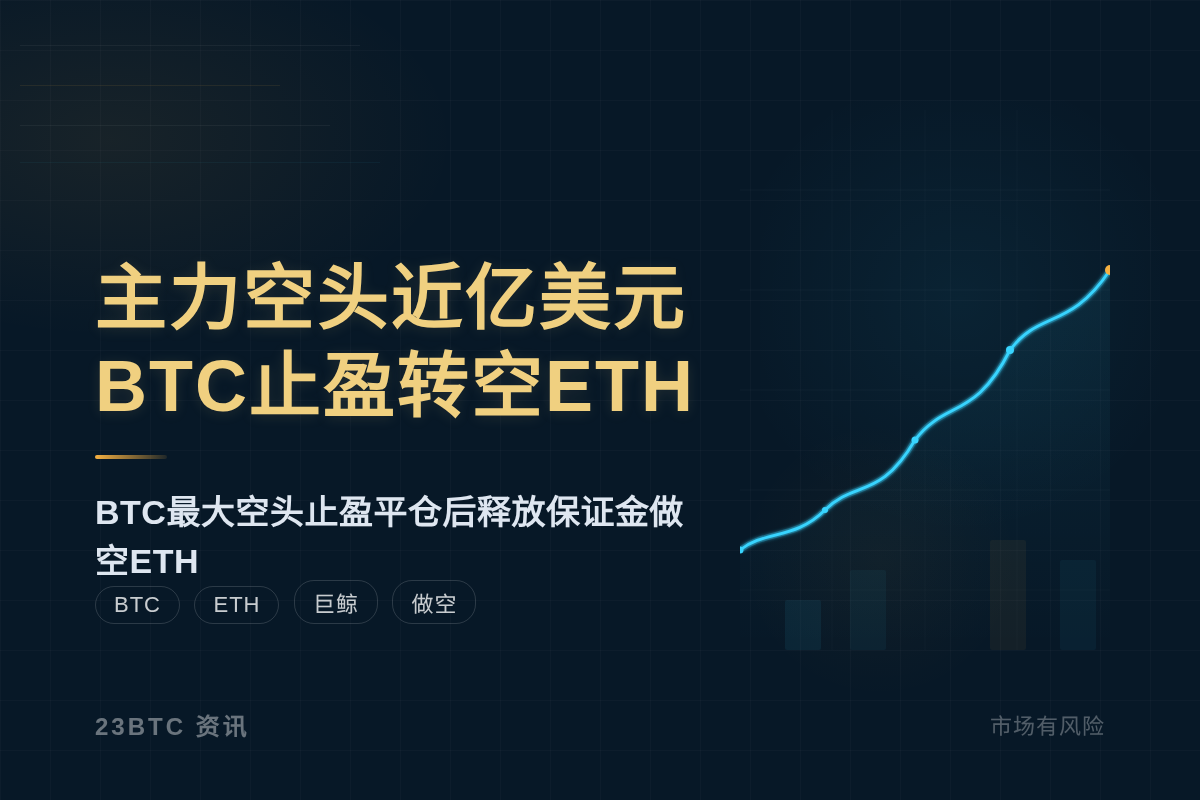 主力空头近亿美元BTC止盈转空ETH