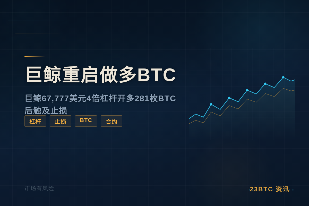 巨鲸重启做多BTC