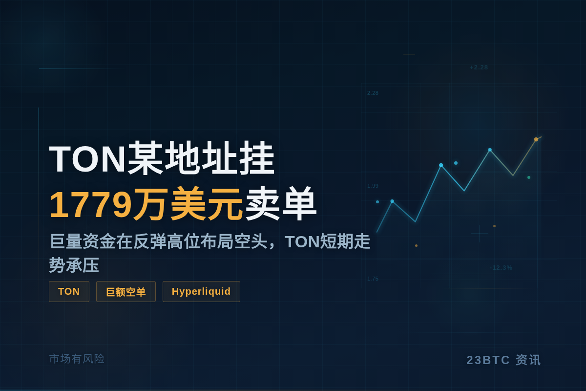 TON某地址挂1779万美元卖单