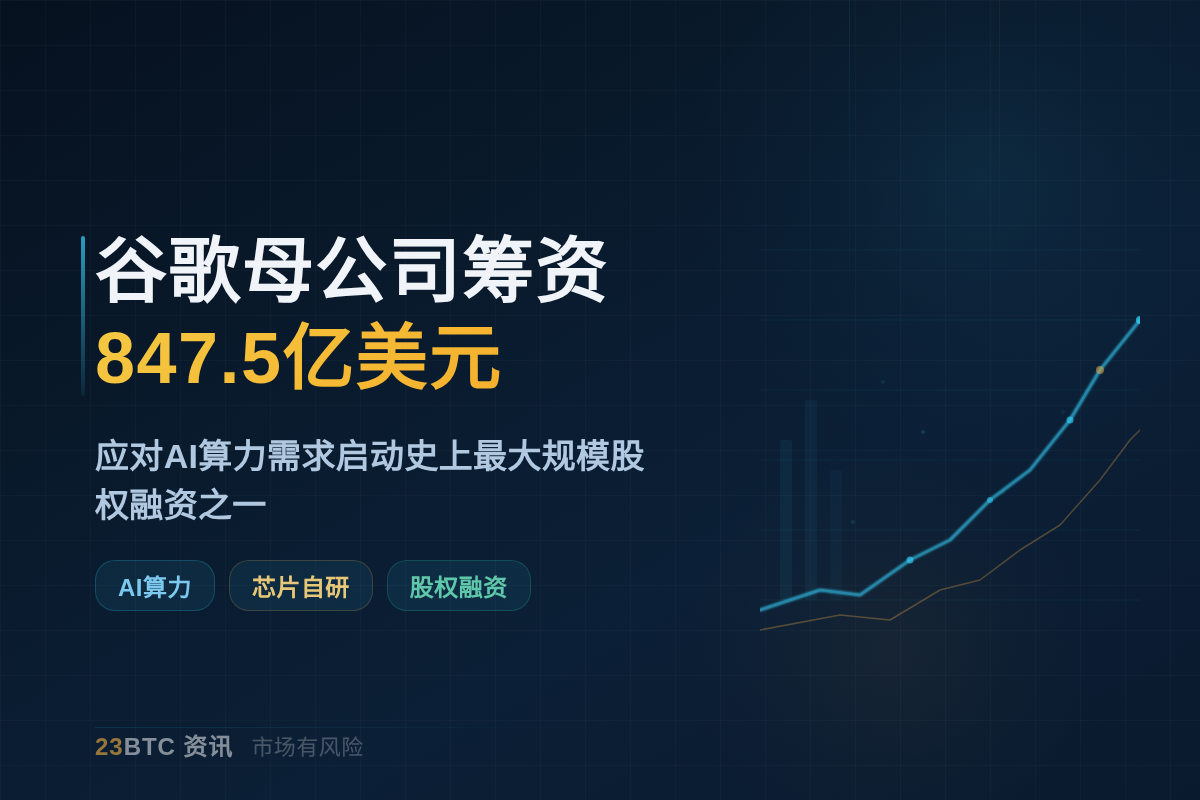 谷歌母公司股票发行筹资升至847.5亿美元