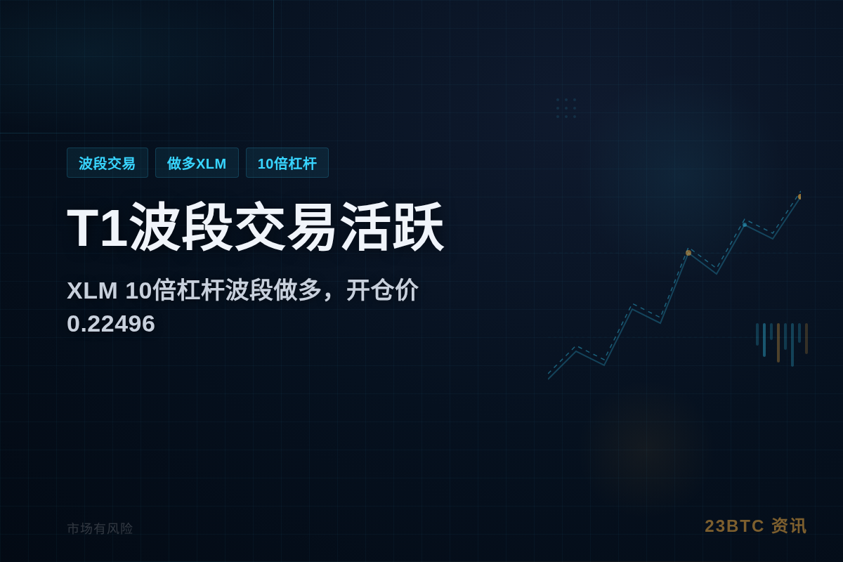 T1波段交易活跃
