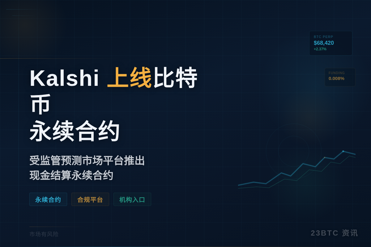 Kalshi 上线比特币永续合约插图1 Kalshi 上线比特币永续合约