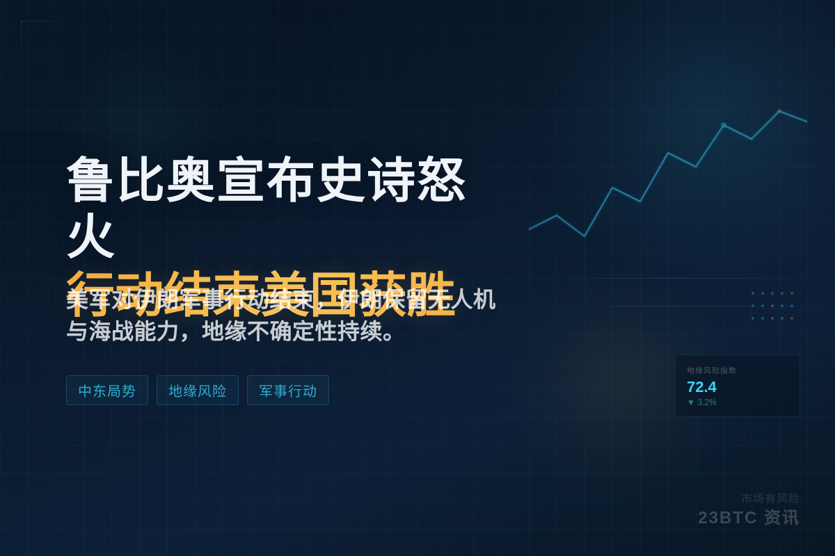 鲁比奥宣布“史诗怒火”行动结束,美国获胜插图1 鲁比奥宣布“史诗怒火”行动结束,美国获胜